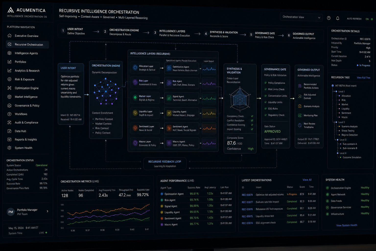 AgenticAIOrchestration